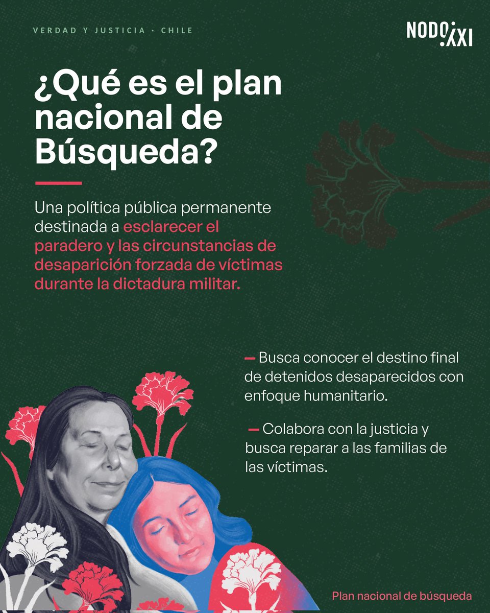 Nodo XXI tweet media