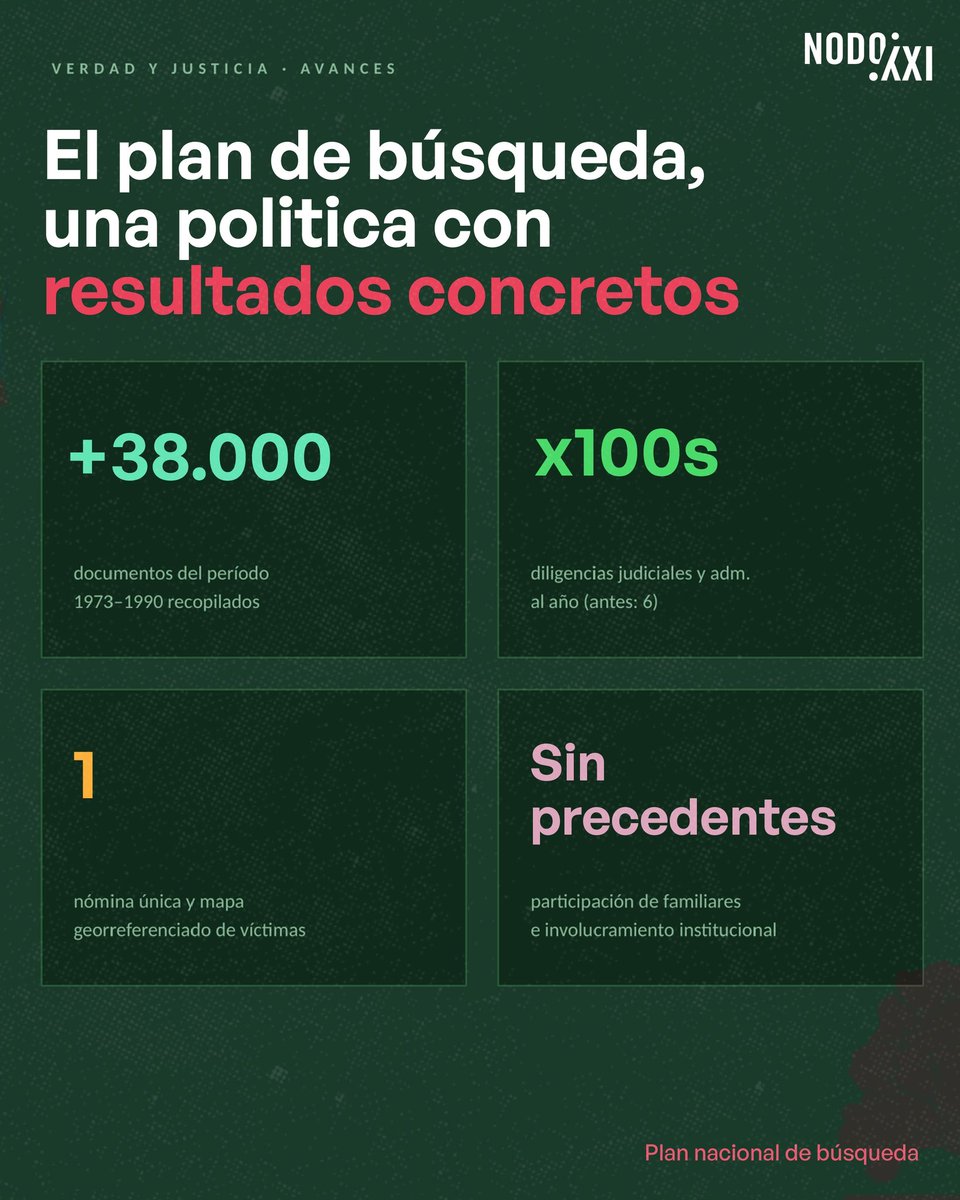 Nodo XXI tweet media