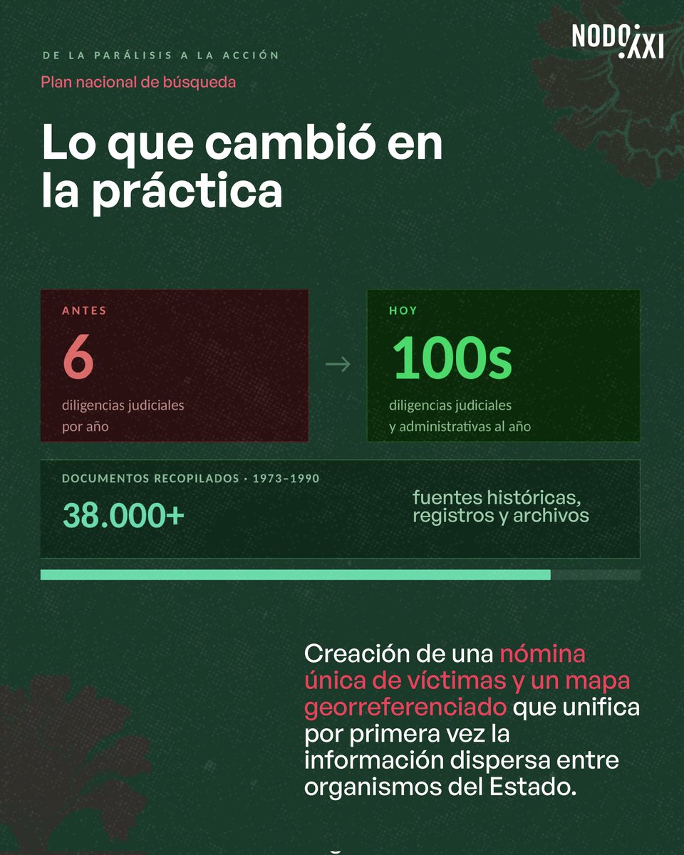 Nodo XXI tweet media