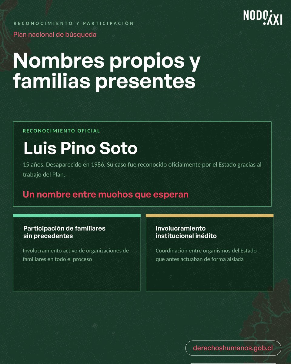 Nodo XXI tweet media