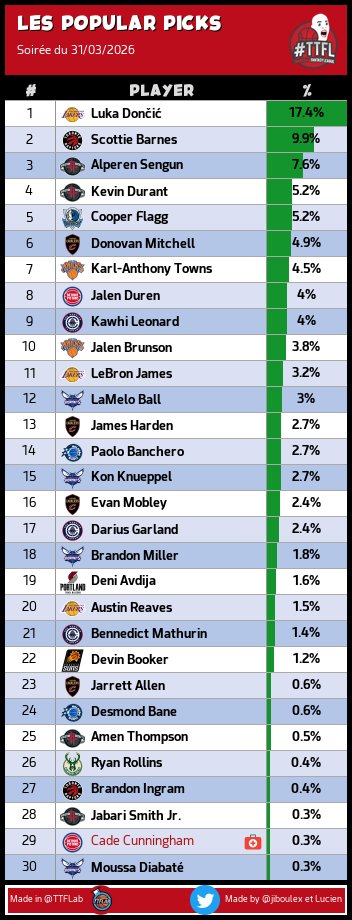 TrashTalk Fantasy Lab tweet media