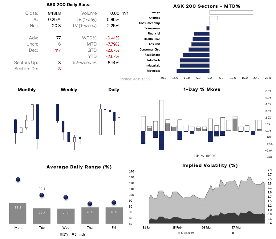 ASX 200 Outlook: Rally Builds but Hormuz Risks Cloud the Outlook forex.com/en-us/news-and…
