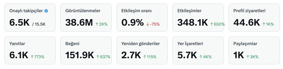 Emrah Çap tweet media