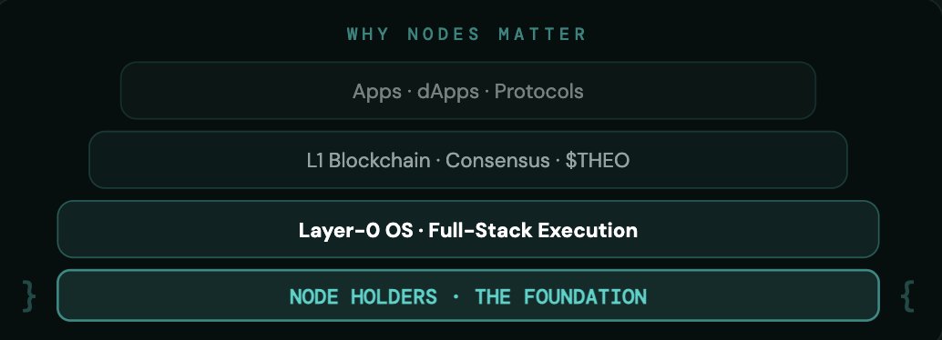 KwabenaScott66's tweet image. No nodes. No network.
No network. No Living Web.
No Living Web. No connected, intelligent future.

Node holders are not users. They are co-owners of the infrastructure @Autheo_Network. 🔩

#Autheo #NodeSale #Layer0 #Web3 #LivingNetwork #BuildConnectOwn #THEO