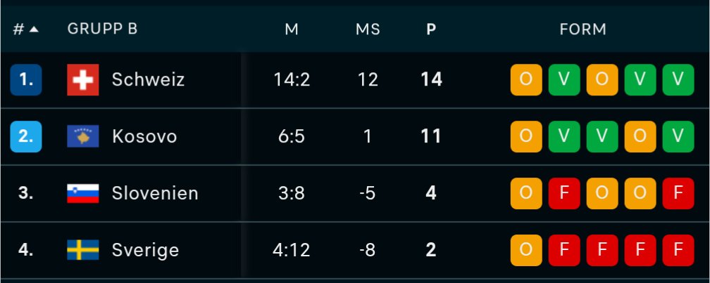 Danielczyk tweet media