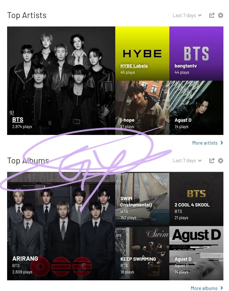 gys⁷ | ARIRANG ⦿ ☰ ☲ tweet media