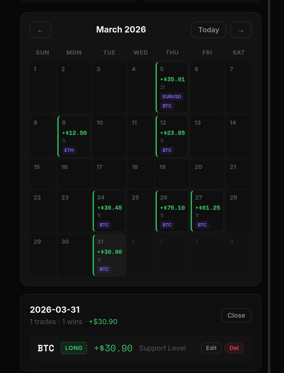 Tradevaultpro's tweet photo. +$425 in March. 13 trades. Zero guessing.
This is what journaling your trades actually does 📈
Free → @tradevaultpro 💜 https://t.co/c6rCBiKNf1