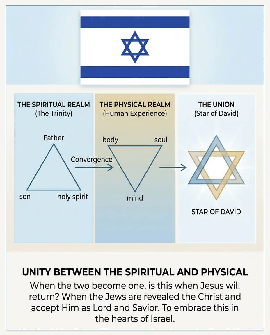RajuBolleddula1's tweet image. #Israël #viralvídeo #jesuscomingatrapture #goodfriday #Easter2026 #eastergift #EasterWeekend #jesus #bible #world #festival