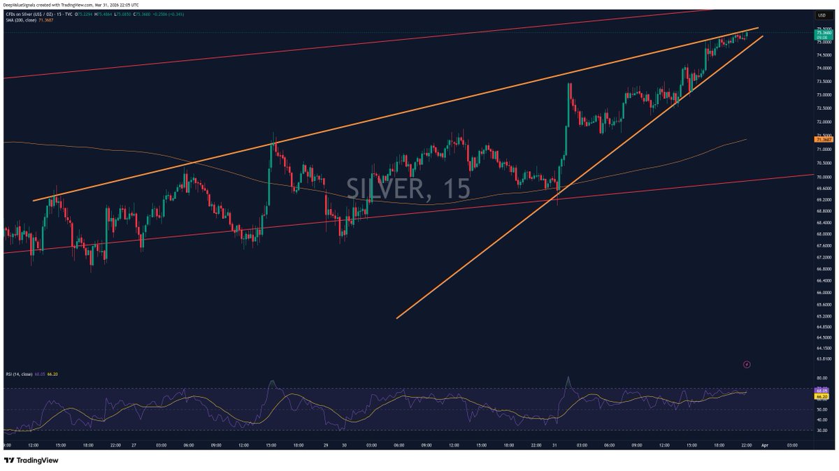 DeepValue Signals tweet media