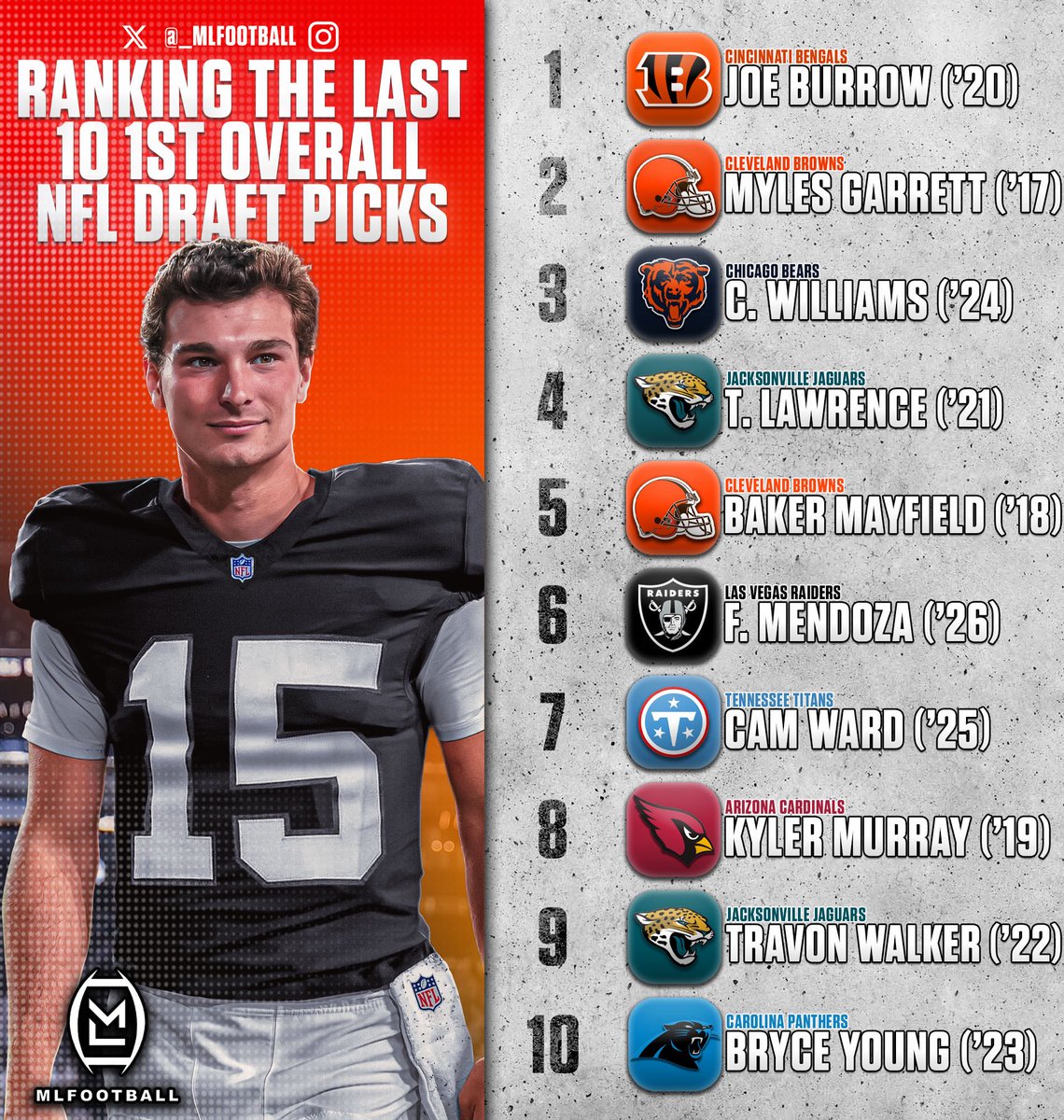 MLFootball tweet media