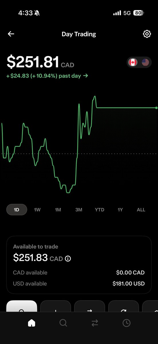 decodingsan's tweet photo. $SPY $IWM i’m gonna start a 200$ to a BMW M4 challenge starting tmrw https://t.co/vdjSjXwa55