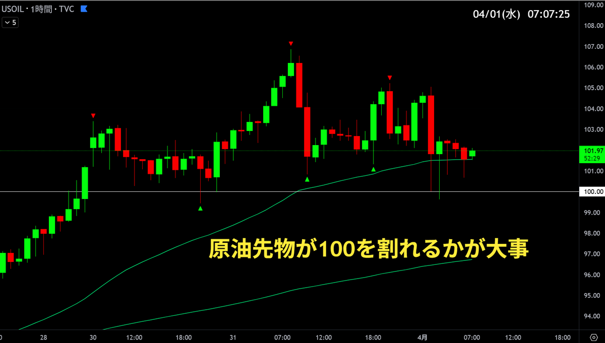 クロユキFX｜実戦テクニカルと相場分析 tweet media