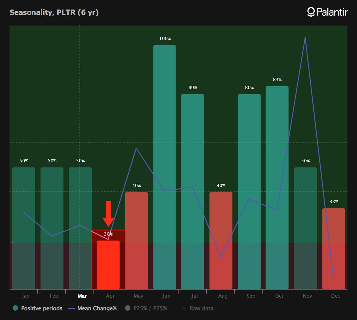 TrendSpider tweet media