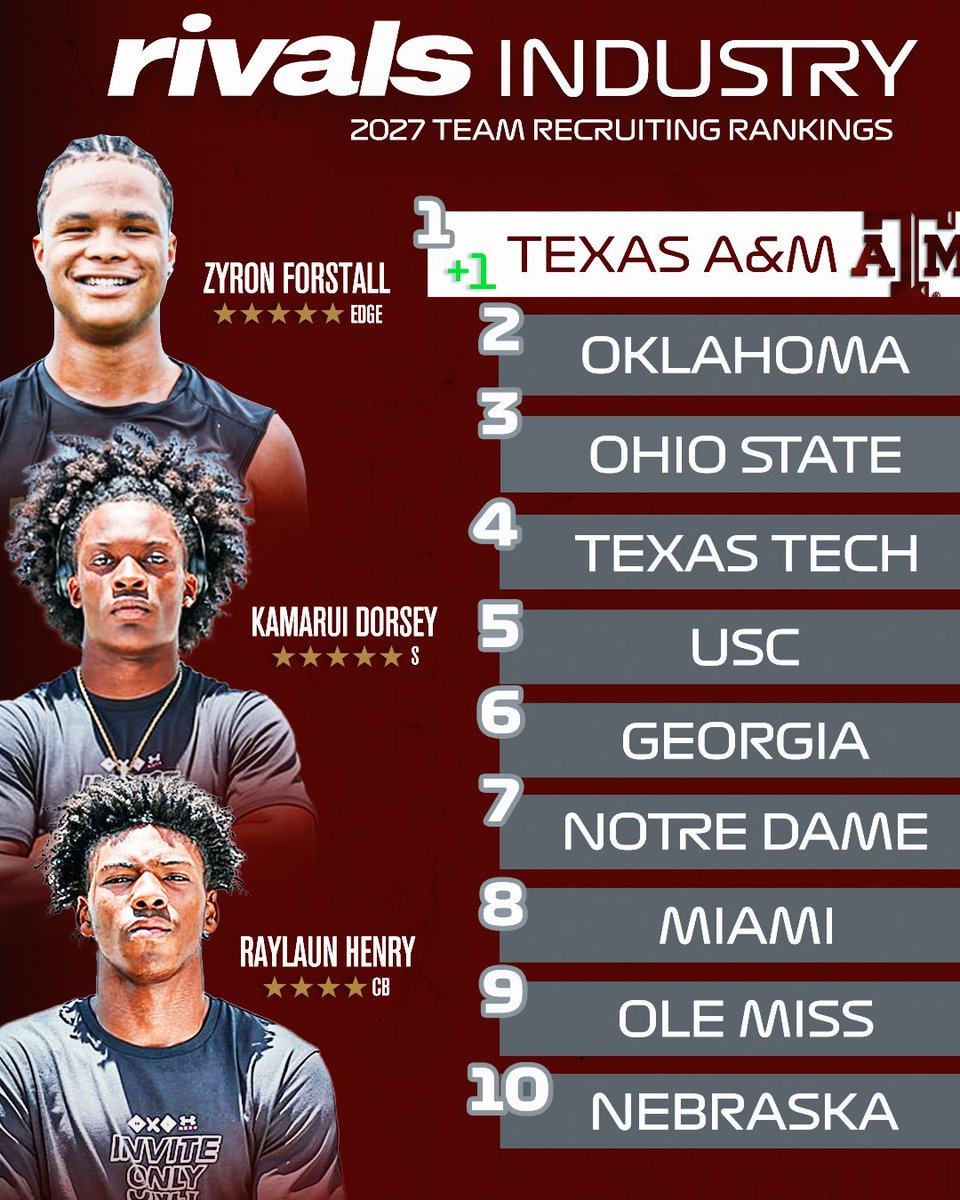 Rivals tweet media