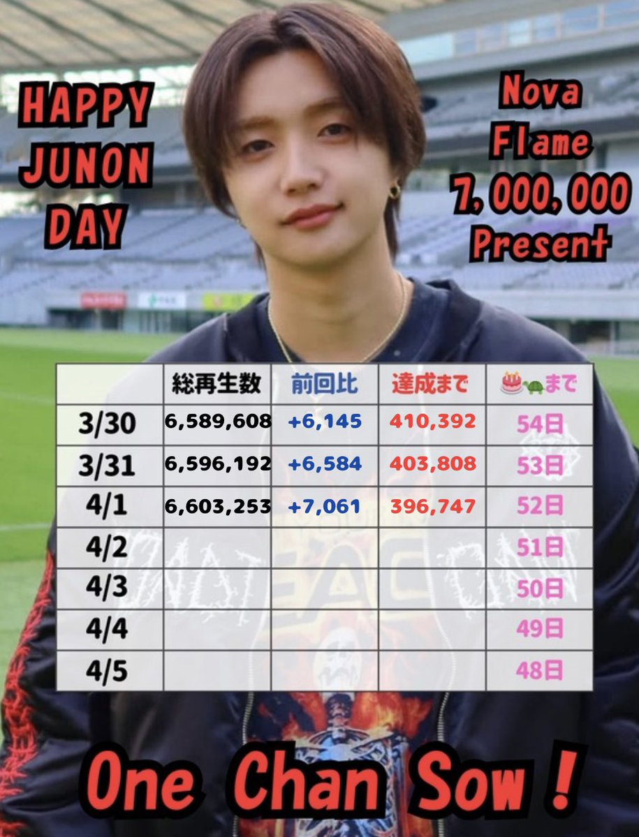 JUNON福岡ビジョン企画 tweet media