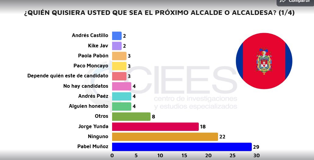 Periodismo Público Ecuador tweet media