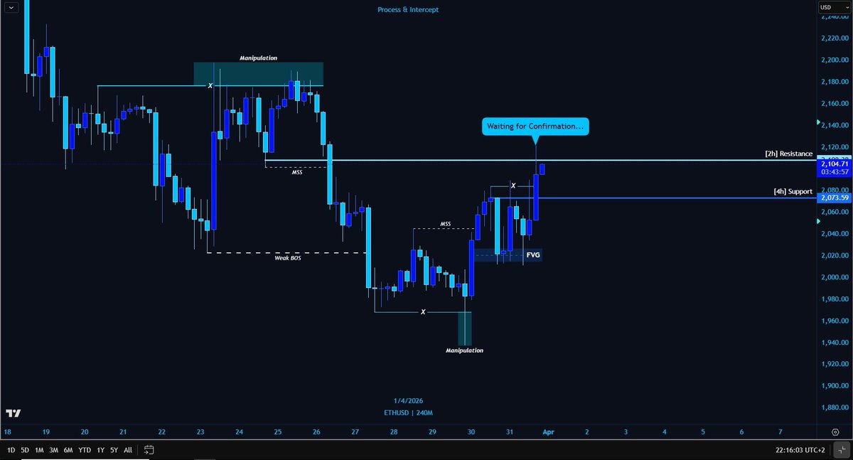 Process & Intercept | Trading tweet media