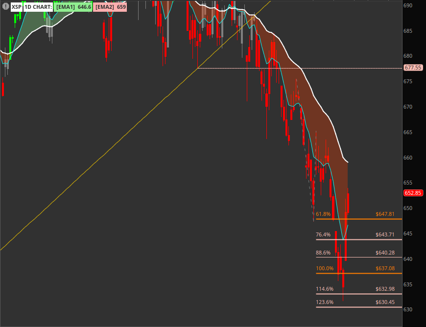 Hidden Zones Trader tweet media