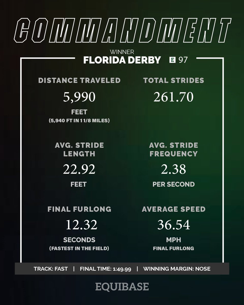 Equibase tweet media