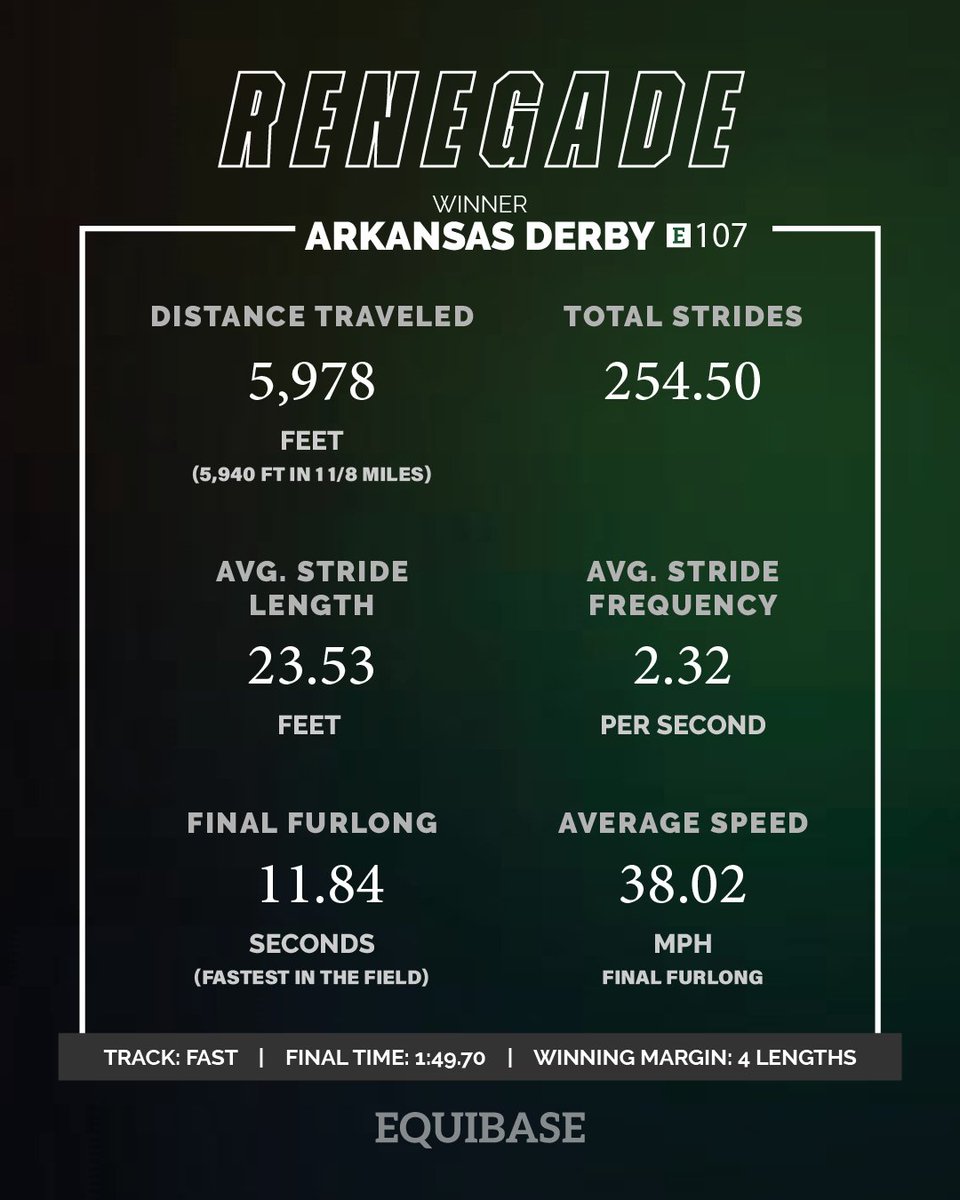 Equibase tweet media