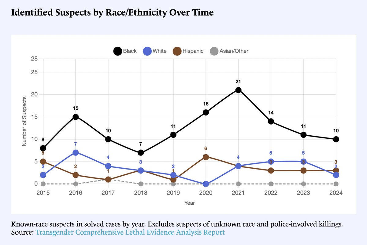 Colin Wright tweet media