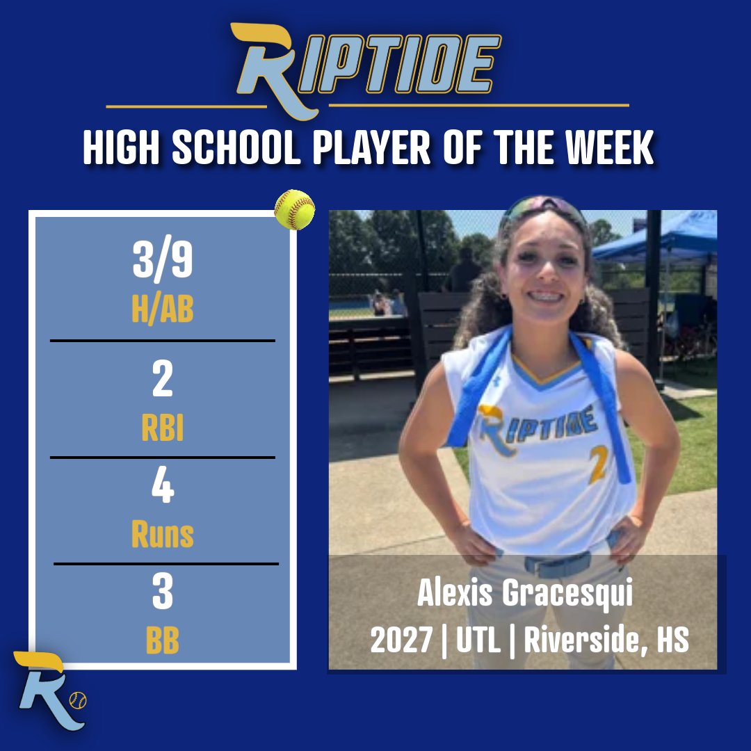 RiptideSftBall's tweet photo. Riptide High School Players of the Week
(3/22 - 3/28)

@FionaSpagnardi  - Jordan, HS - P
5 IP, 1 K, 0 ER, 0 Hits

@l57699_lexi  - Riverside, HS - UTL
3/9, 2 RBI, 4 R, 3 BB

Great job, ladies! https://t.co/rc654Wh62V