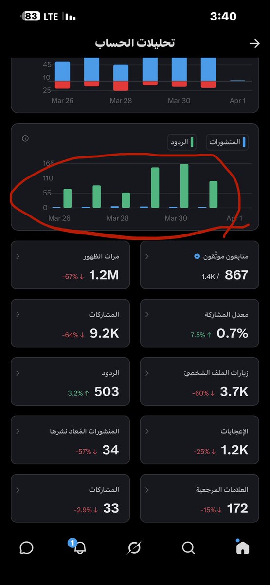 Abdulwahab tweet media
