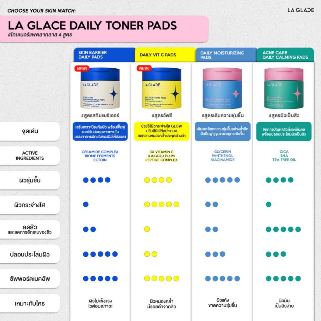 BandM1414's tweet photo. LA GLACE DAILY MOISTURIZING TONER PADS|โทนเนอร์แพดลากลาสสูตรเติมความชุ่มชื้นเร่งด่วน ผิวอิ่มฟู เมคอัพติดทนมากขึ้น 

สนใจสั่งซื้อได้ที่👉https://t.co/2Wma8eCHZg

#LAGLACE #โทนเนอร์ #เมคอัพ #ติดทน #ใช้ดีบอกต่อ #แต่งหน้า #ป้ายยา #ช้อปปี้ #shopeeaffiliate #shopee https://t.co/inJMaZrqyF