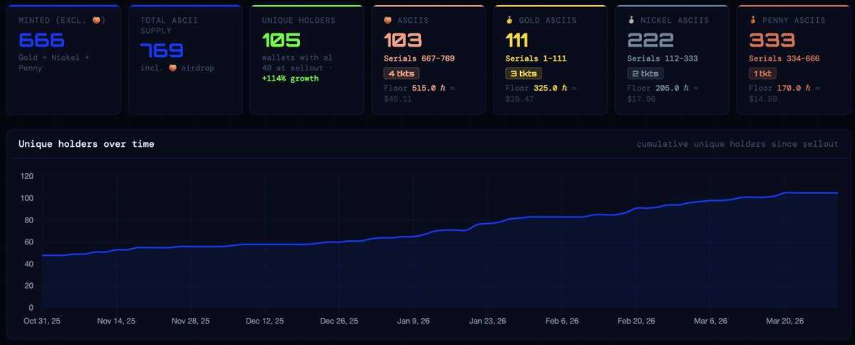 (͠≖ ͜ʖ͠≖)つ lenny | 👉 1st ℏ cto tweet media