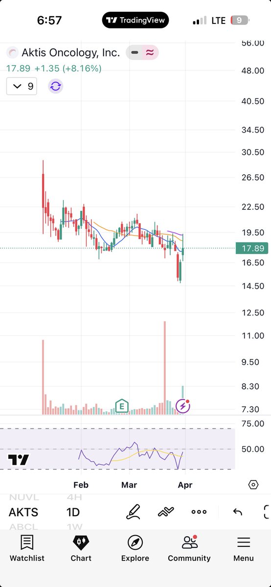 TPC (@chartmining) / Posts / X
