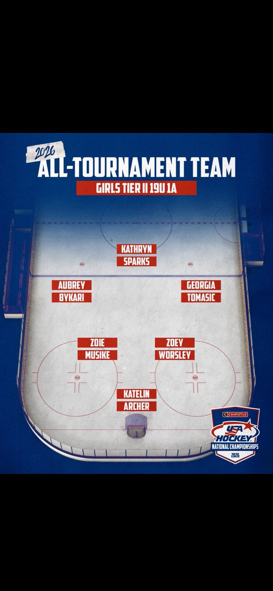 byks10's tweet photo. So proud of this kid. Battled back from injury to play her ass off at nattys. First Team All State, then Miss Hockey MT, a State Chpionship, now this. Nobody works harder. Love you @aubrey_bykari. https://t.co/wASYkzpIND
