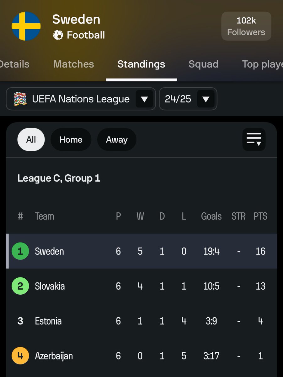 S🕊️🇸🇪 tweet media