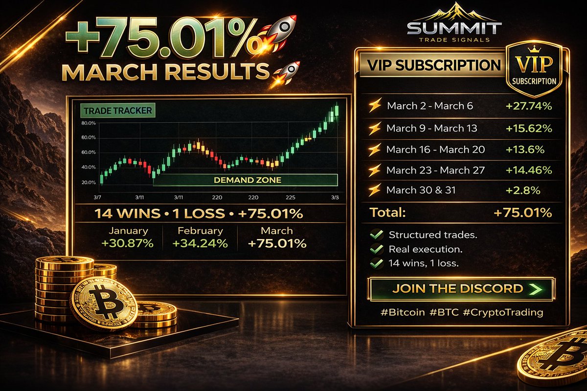 Summit Trade Signals (@Summit_Signals) / Posts / X