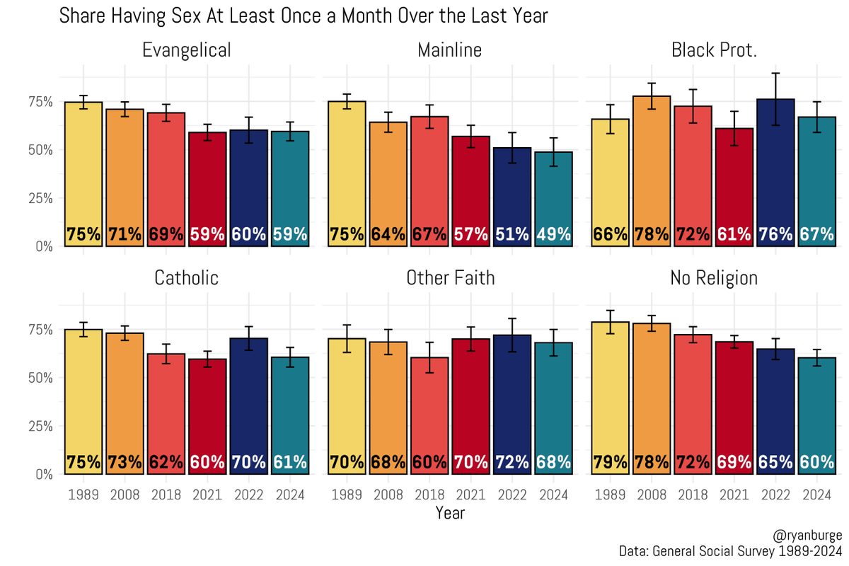 Ryan Burge 📊 tweet media