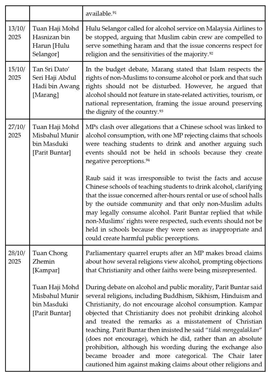 jameschin110's tweet image. Today I want to share another section from the Malaysia Racism Report 2025
komas.org/download/Malay…

This section deals with MPs using Religious Rhetoric and Fearmongering in parliament.

#Malaysia #Racism #HateSpeech #Parliament
