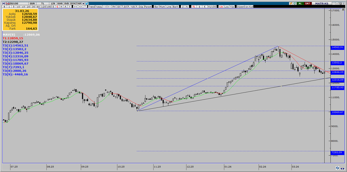 BorsaPusulası tweet media