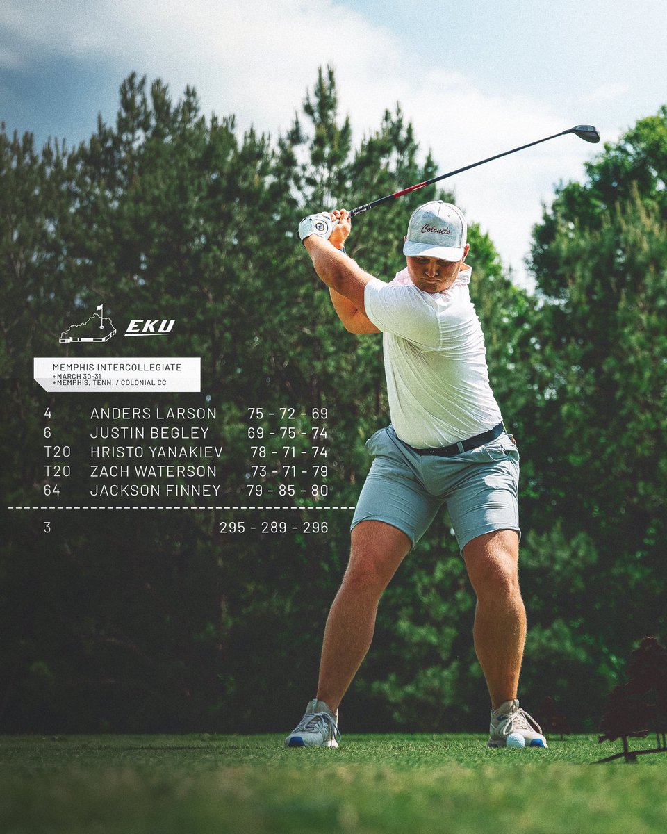 EKUMGolf's tweet photo. Colonels finish 3rd at the Memphis Intercollegiate ⛳️

Anders Larson finished 4th overall shooting even and -3 in the final round!

#GoBigE https://t.co/g1olgV7oPK