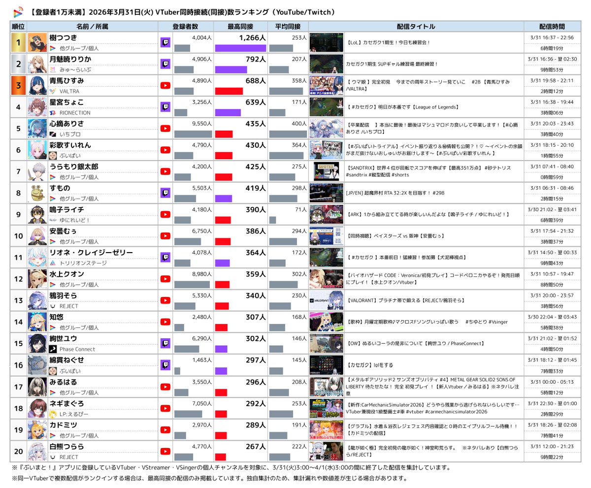 ぶいまと！データ速報 tweet media