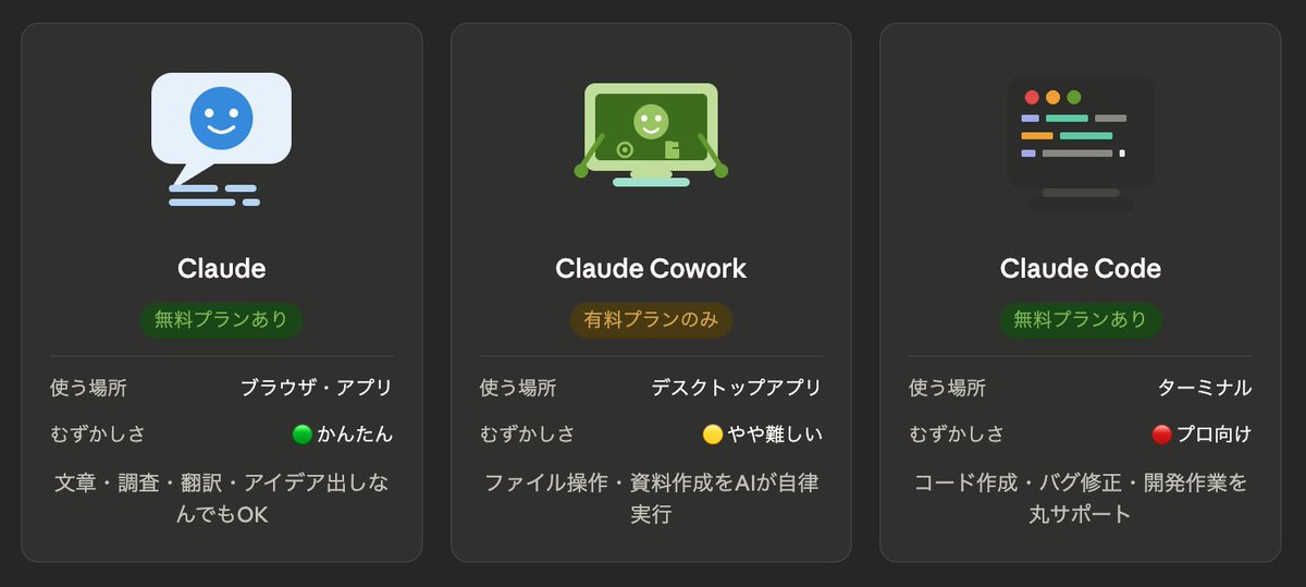 まさ | 日本語を武器に、海外案件で働く生き方を発信 tweet media