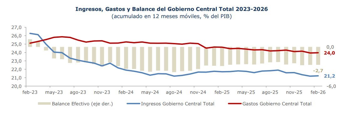 Make Chile Fome Again 🇨🇱 tweet media