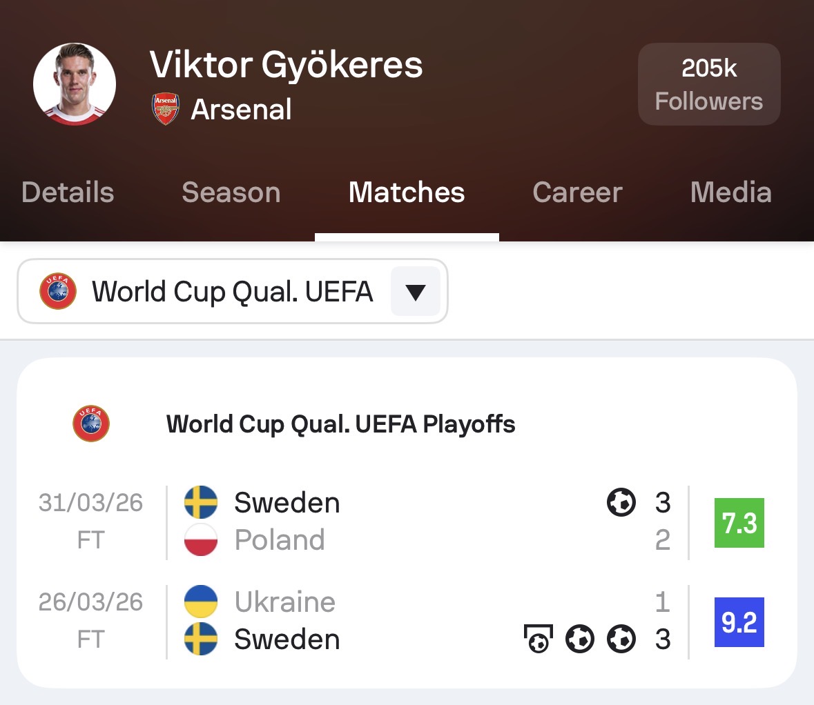 Sofascore Football tweet media