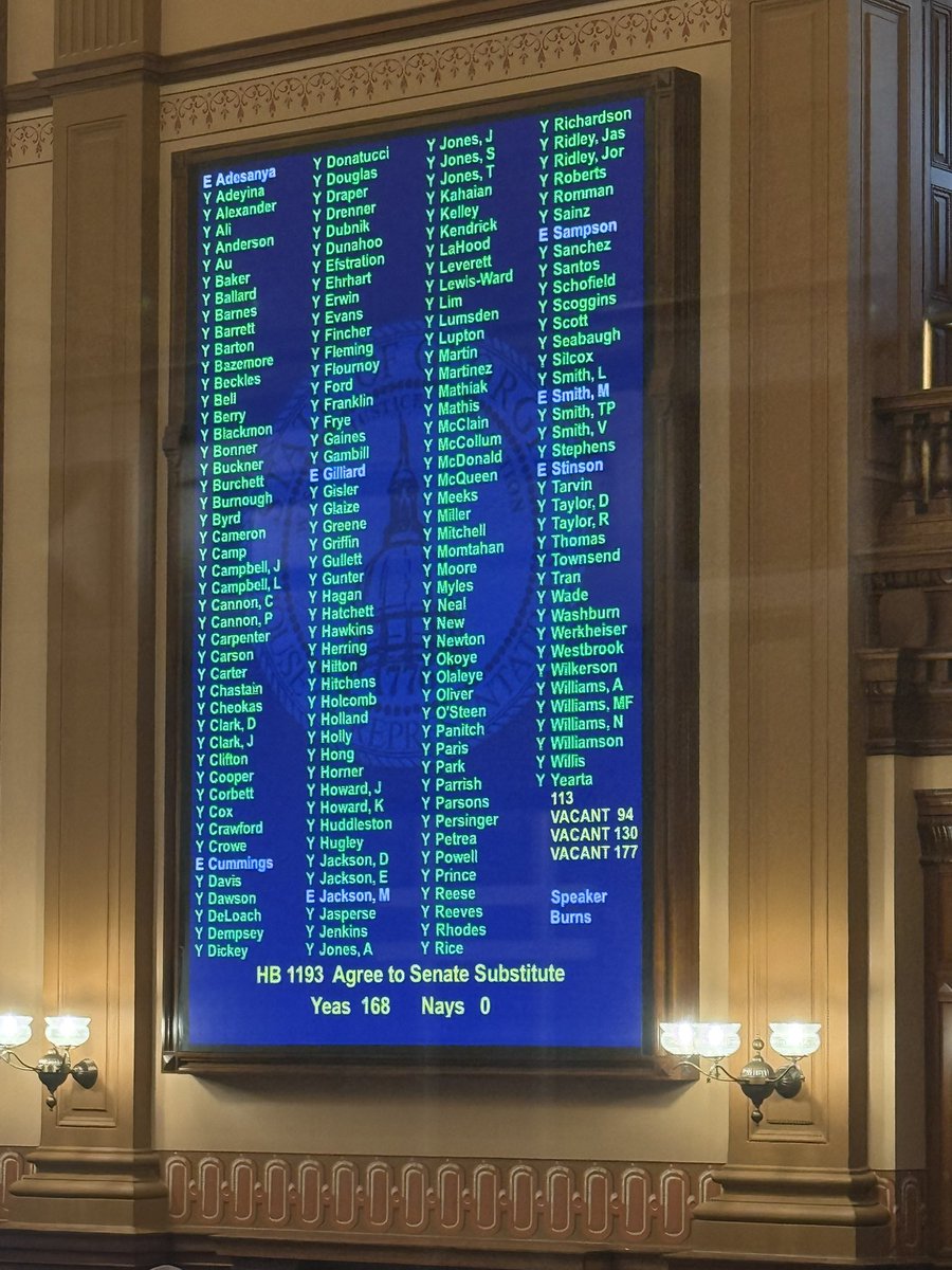 bluestein's tweet photo. Done deal. House passes the literacy overhaul, a top priority of Speaker Jon Burns, who calls it a “first huge step.” Looking at the unanimous vote, he says: “Boy, that’s a nice sight.” #gapol https://t.co/GkINKqj74n