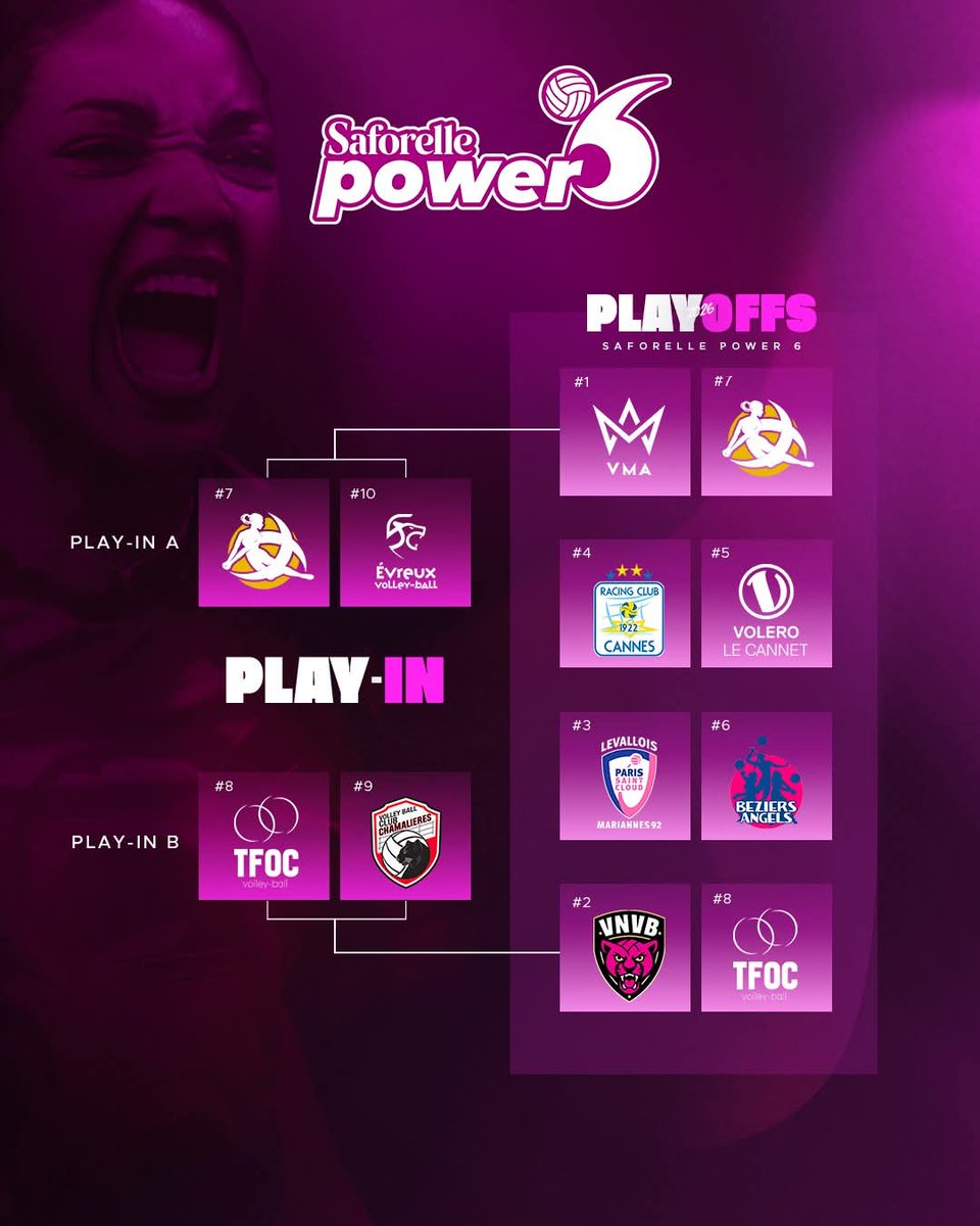 LendlesslD's tweet photo. รอบ Play Offs 8 ทีมสุดท้าย
สาวน๊องซี่ พบ TFOC
วันที่ 5 (คืนที่ 5) เมษายน 2569
เวลาตี 1 มาเชียร์สาวน๊องซี่ไปพร้อมๆกัน
ปล. บอลแรกภาวนาเอาเด้อ https://t.co/7kyWhwrKYh