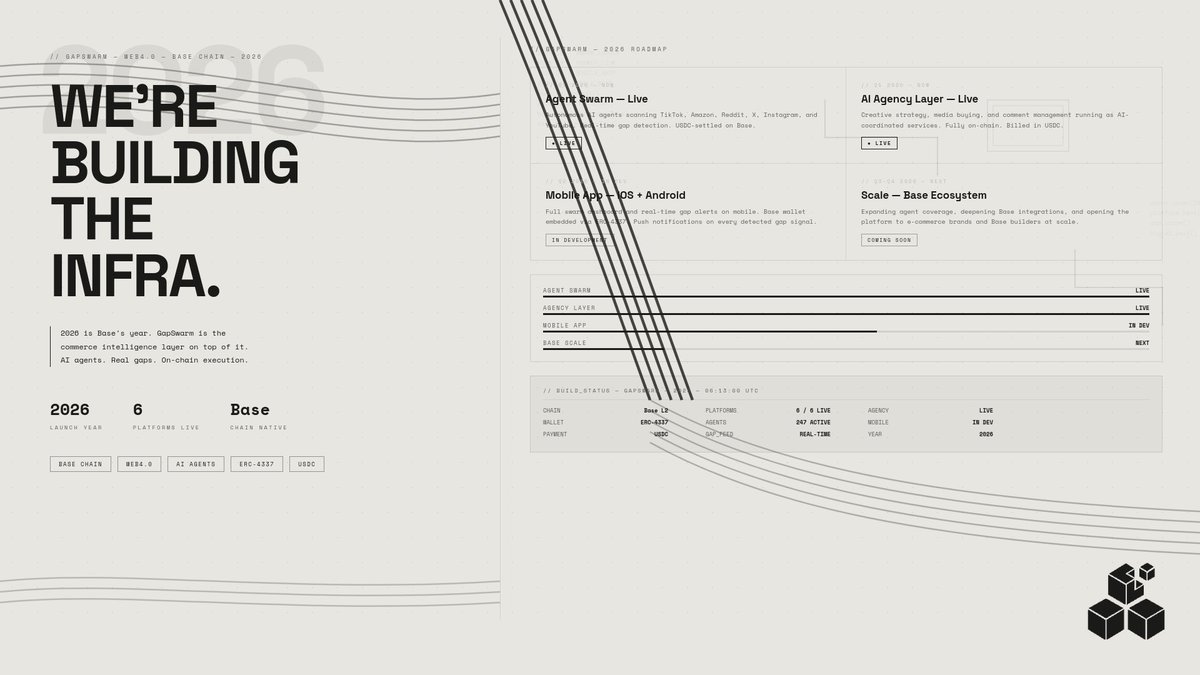 GapSwarm tweet media