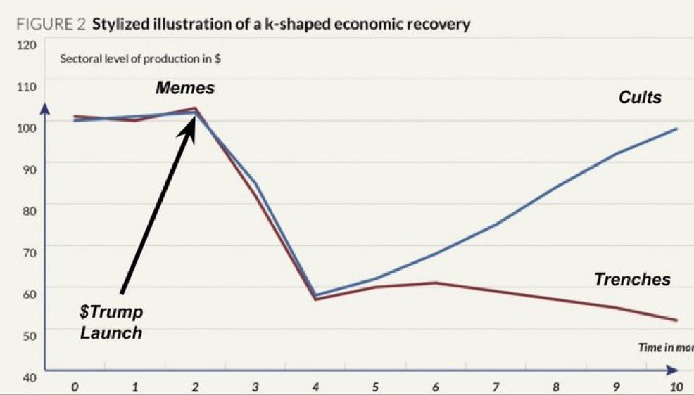 Hahahaha took the weekend off twitter to go raise some money for $GIGA

MEMESCOPE MONDAY ??? 

You guys are fucking idiots hahahahahahaha