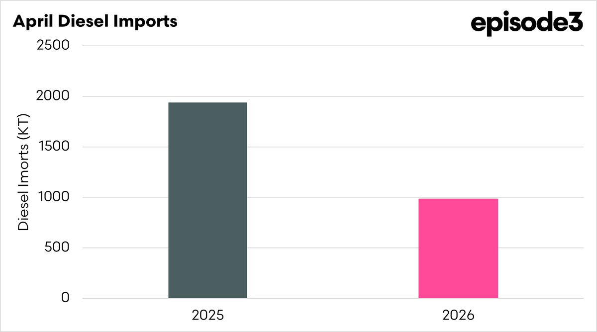 Episode 3 (EP3) tweet media