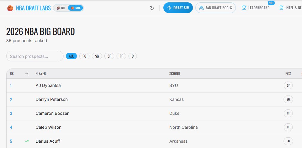 DraftLabs.ai tweet media