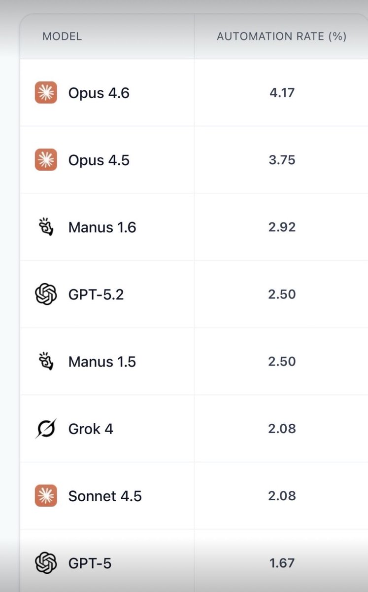 Gary Marcus tweet media