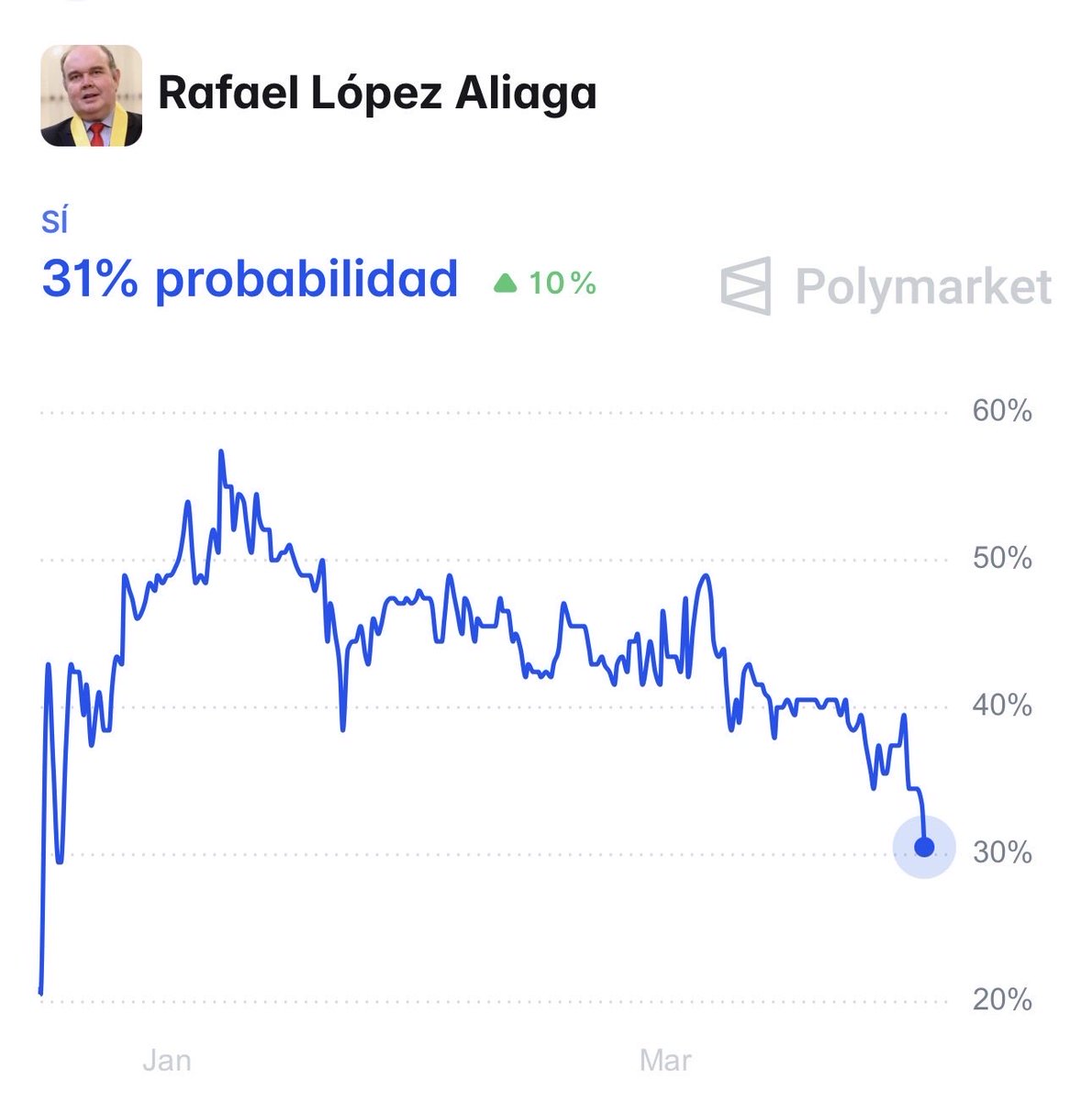 ex GEC's tweet media