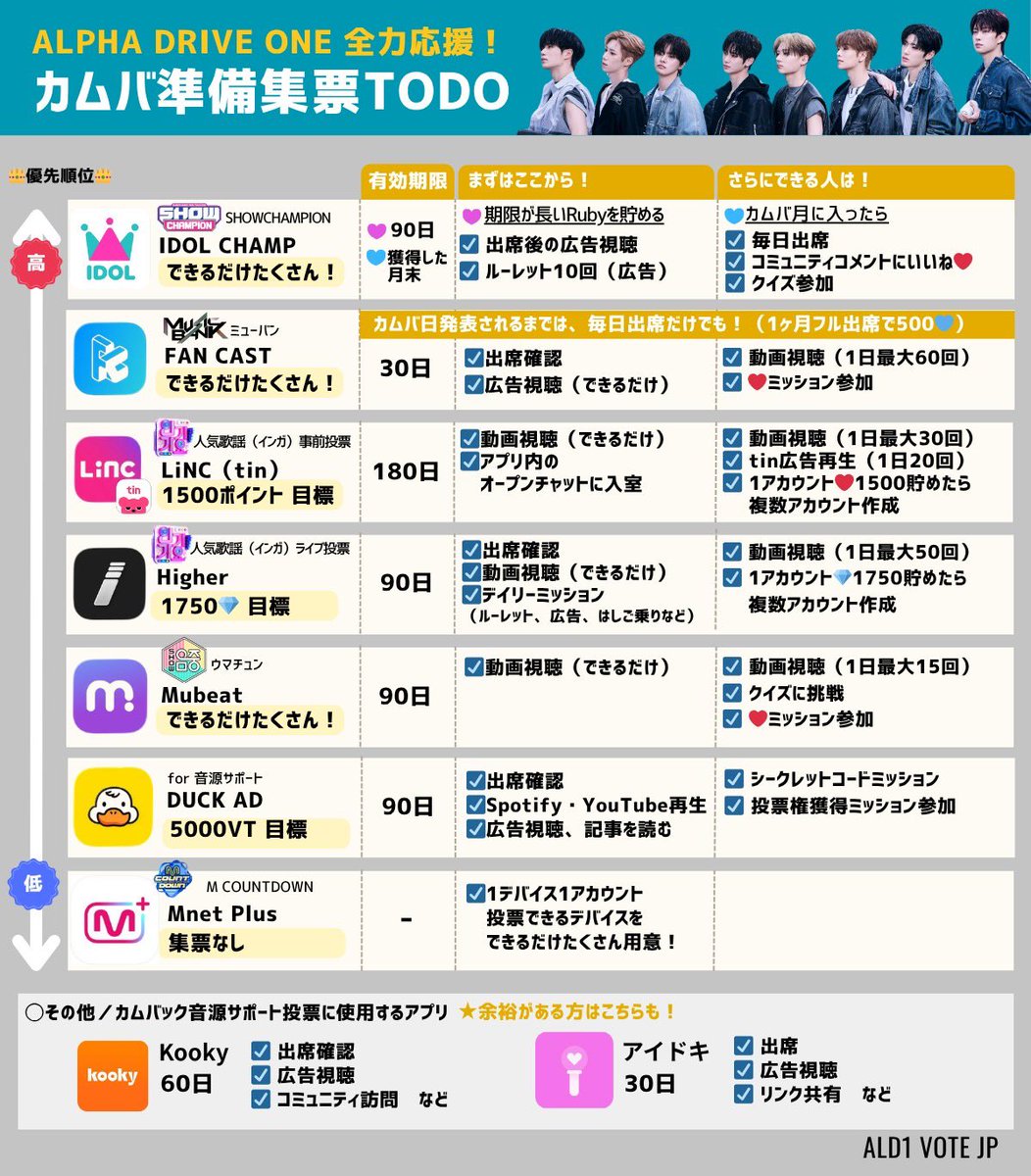 ALD1 VOTING JP tweet media